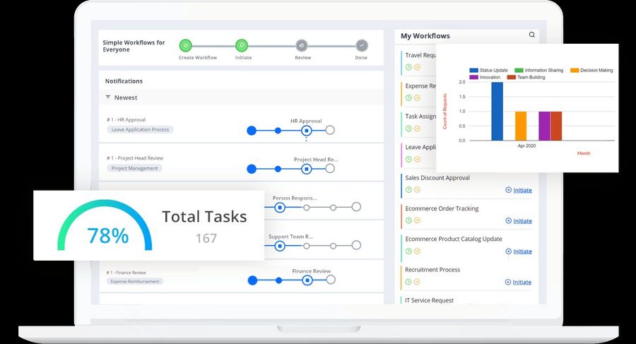 Sistema de flujo de trabajo y automatización de procesos